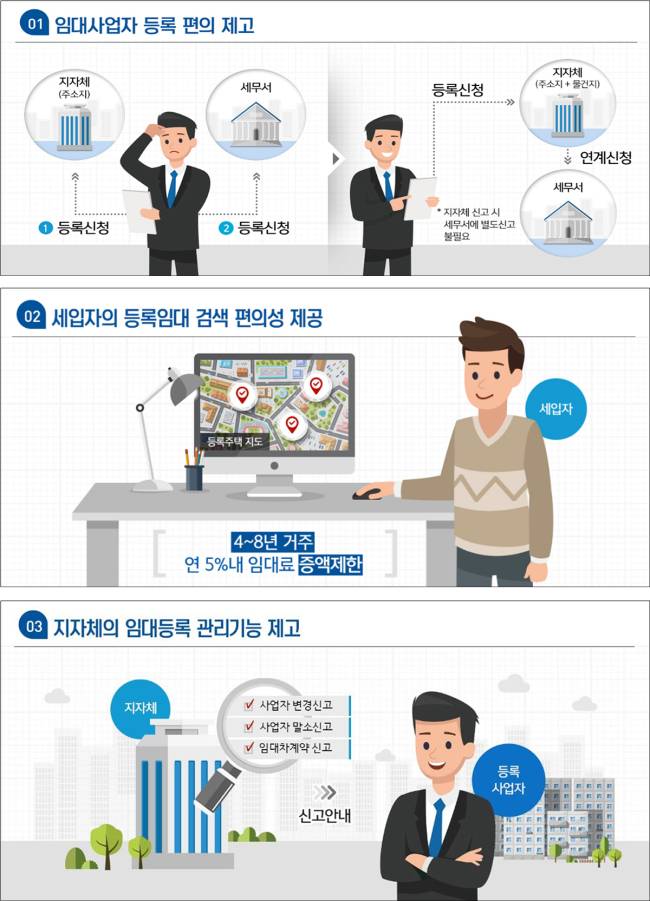 [자료제공=국토부]