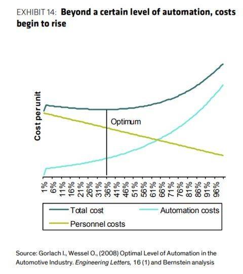 사진=번스타인 리서치