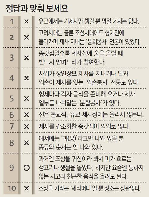 ※ 기사 윗부분에 있는 퀴즈의 정답과 설명입니다.