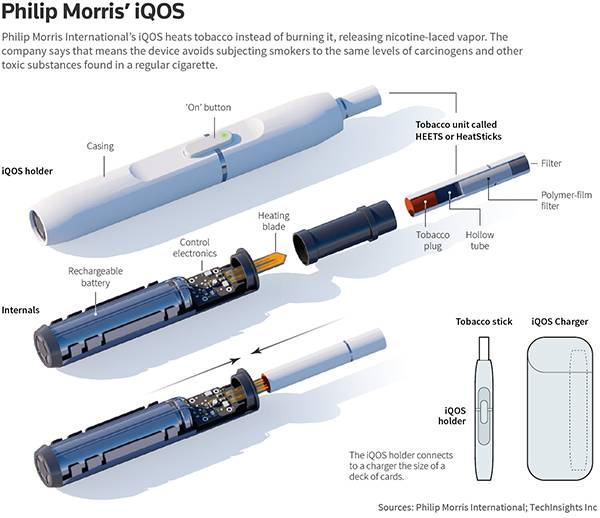 한국에서 지난해 출시된 아이코스. 담배회사는 태우는 방식이 아니라 찌는 방식이기 때문에 유해물질이 덜 발생한다고 주장한다./필립모리스 홈페이지