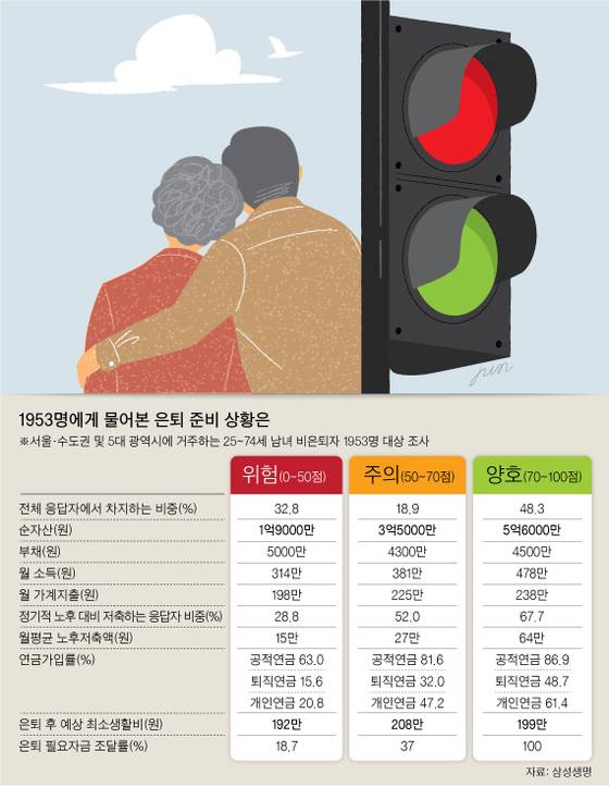 [그래픽=차준홍 기자 cha.junhong@joongang.co.kr]