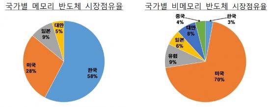 자료:한국은행