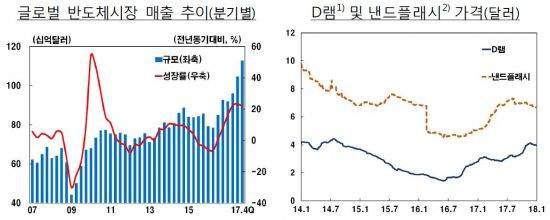 자료:한국은행
