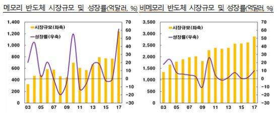 자료:한국은행