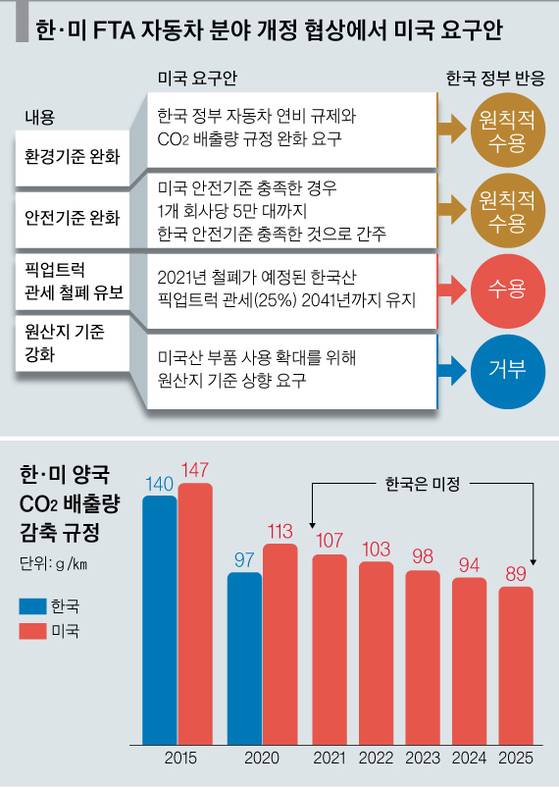 [그래픽=차준홍 기자 cha.junhong@joongang.co.kr]