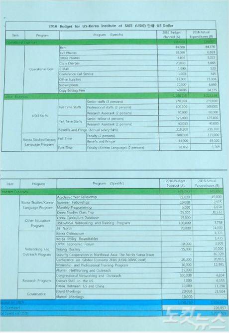 존스홉킨스대 산하 한미연구소(USKI)가 대외경제연구원에 제출한 예결산내역. 단순한 엑셀파일로 재정 보고서의 형식이라고 볼 수 없는 수준이다. (사진=노컷뉴스 입수자료)