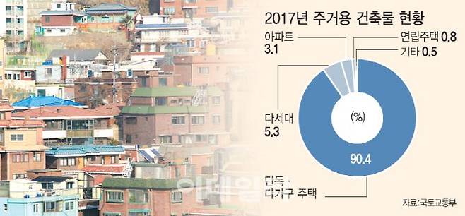 [그래픽=이데일리 이미나 기자]