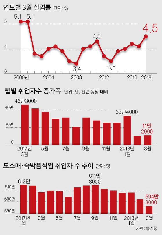 그래픽=박경민 기자 minn@joongang.co.kr
