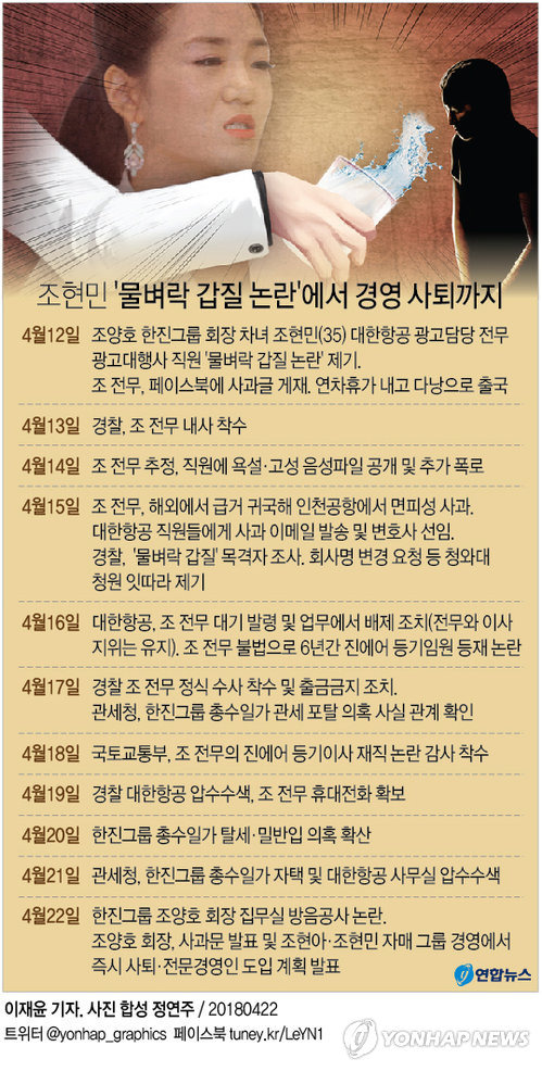 [그래픽] '조현아·조현민 그룹 경영서 손 뗀다' 조양호, 대국민 사과