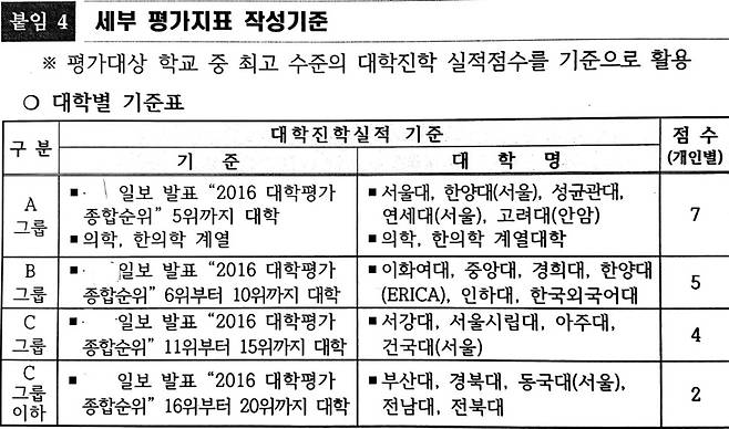 Sky 진학' 많을수록 좋은 고등학교? 수원시의 '실적 내몰기'