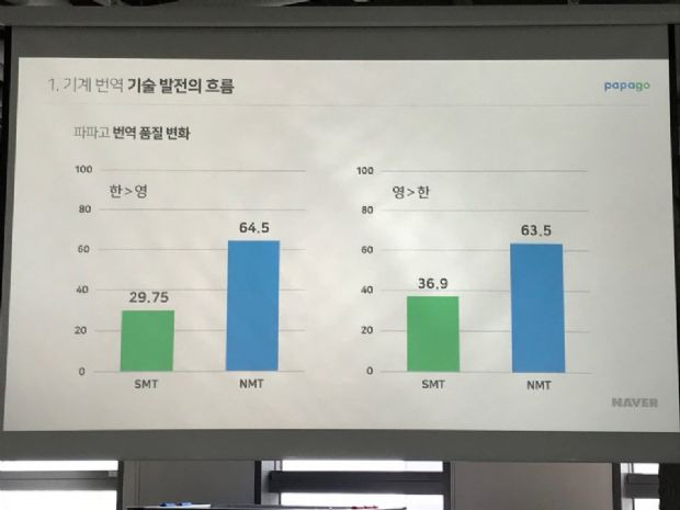 파파고 번역 품질 변화.