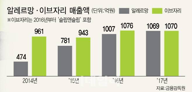 (그래픽=이서윤 기자)