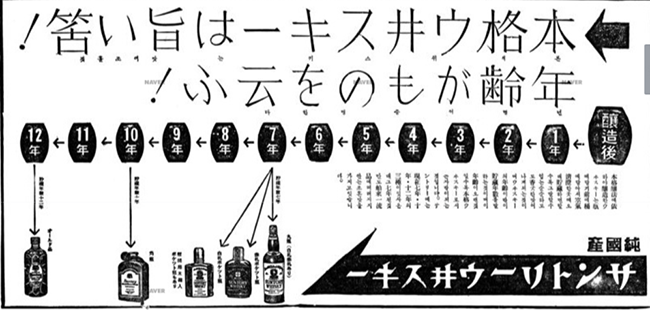 1939년 동아일보에 실린 산토리 위스키 광고. 순국산이라는 광고문구가 눈에 띕니다.