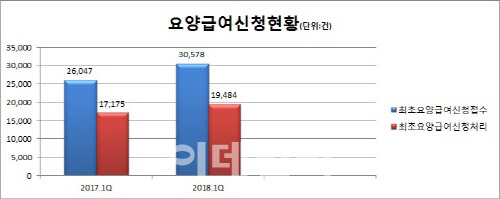 (자료= 근로복지공단)