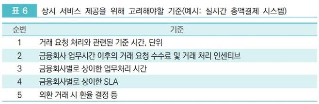 금융보안원 제공