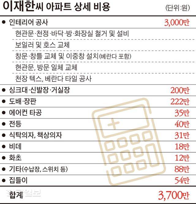이재한씨 아파트 수리 상세비용. 그래픽=송정근기자