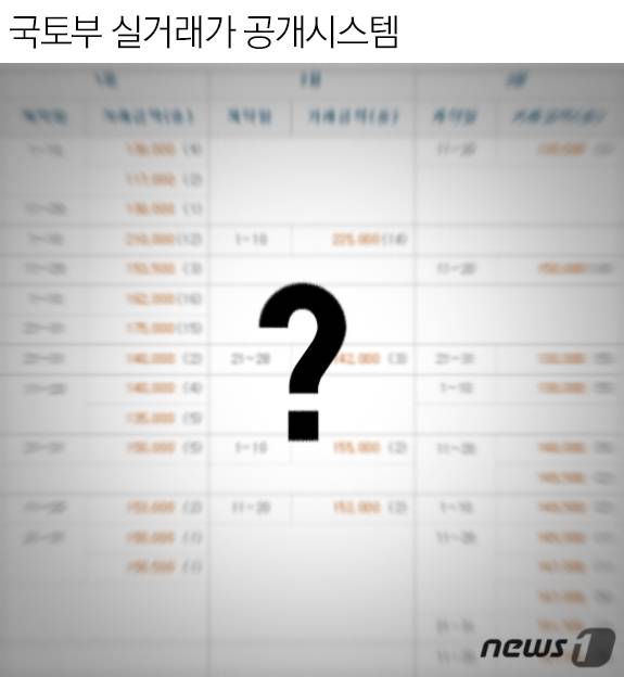 © News1 최진모 디자이너