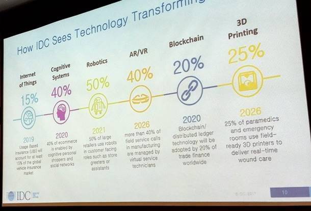 한국IDC 기자간담회 발표자료 일부. 제3플랫폼 기반 혁신가속도구 6가지 기술과 관련된 전망을 담고 있다.