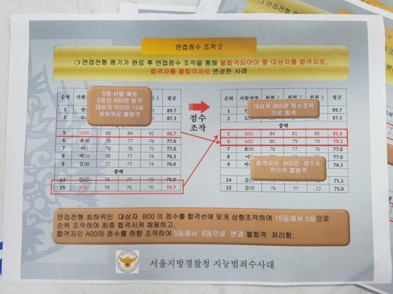 15일 서울지방경찰청 지능범죄수사대는지능범죄수사대 브리핑실에서 SR채용과정 중 최종 5명을 뽑는 면접에서 15위였던 지원자를 5위로 끌어올려 합격시키고 기존 5위였던 수험생을 6위로 떨어뜨려 탈락시켰다고 전했다. 사진=경찰제공