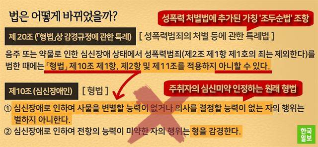 조두순 사건을 계기로 성폭력 처벌법에 추가된 조항. 박지윤 기자