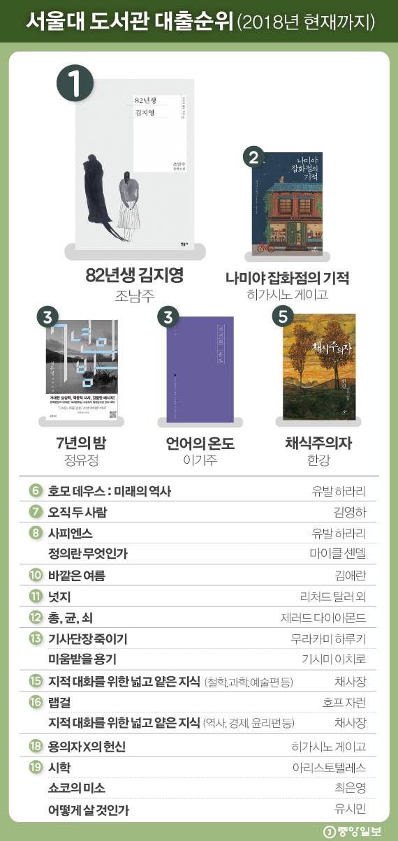 그래픽=김은교 kim.eungyo@joongang.co.kr