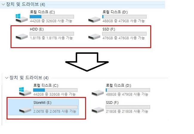 256GB SSD와 2TB HDD를 합친 통합 드라이브가 생성되었다