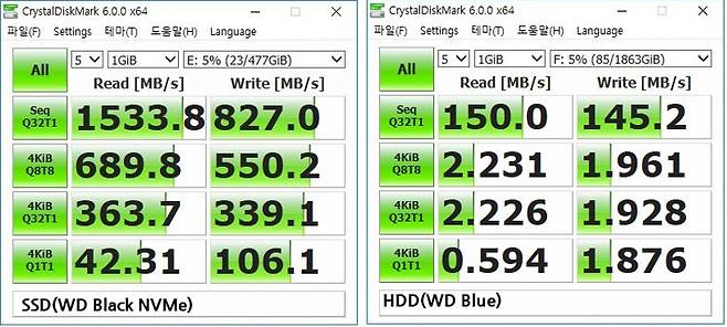 SSD와 HDD의 성능 테스트 결과