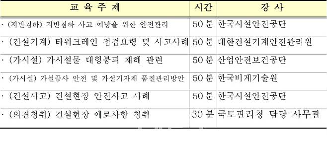 2018년 상반기 건설기술자 안전교육 내용(자료: 국토교통부)