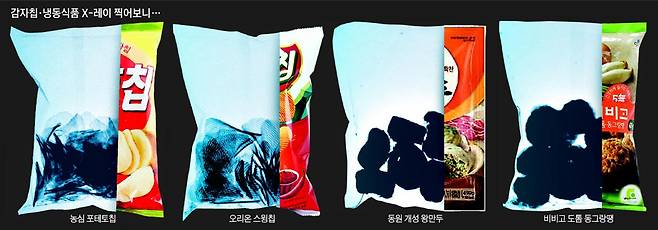 작년 기준 국내에서 12억2325만여개 과자가 팔리고 폐비닐 1만2232t이 발생했다. 과자 과대 포장 문제를 개선하면 연간 수천t의 폐비닐을 줄이고 폐비닐 소각으로 인한 환경오염도 덜 수 있다. 현재 시판되는 감자칩 등 과자 8종과 냉동식품 2종을 X-레이로 촬영해 보니 절반가량이 빈 공간이었다. 위 사진은 X-레이 촬영과 원래 과자 봉지의 모습을 합성한 것이다. /디알텍 제공