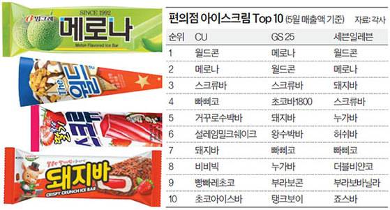 편의점 아이스크림 Top 10