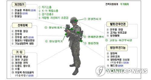 워리어 플랫폼 무기체계 [육군 제공]