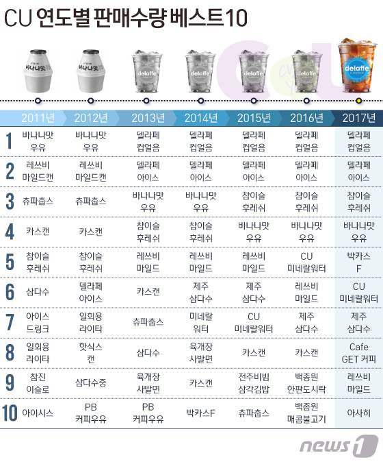 © News1 방은영 디자이너