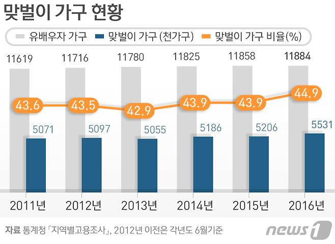 © News1 방은영 디자이너