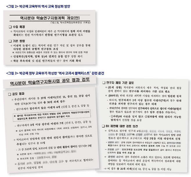 2016년 1월 박근혜 정부 교육부가 작성한 ‘역사 분야 학술연구지원 계획 개요(안)<(그림 2>)’. 연구 공모 결과, 1대 1이 겨우 넘거나 미달된 분야도 있었다. ‘역사 분야 학술연구지원 공모 결과 검토(<그림 3)>’ 문건을 보면 국정화 반대 의견을 피력한 사람을 배제한 사실을 알 수 있다.