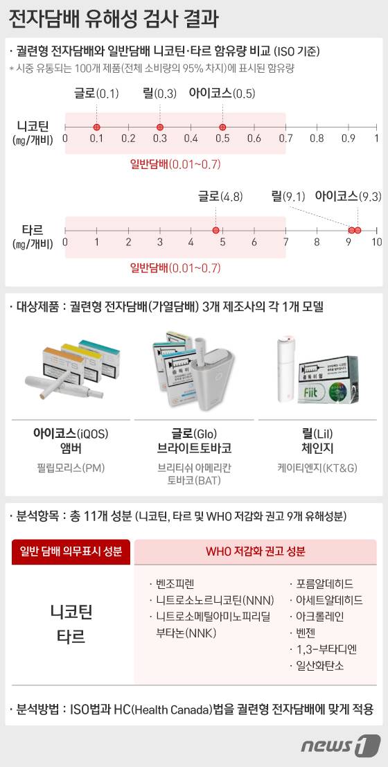 © News1 이은주 디자이너