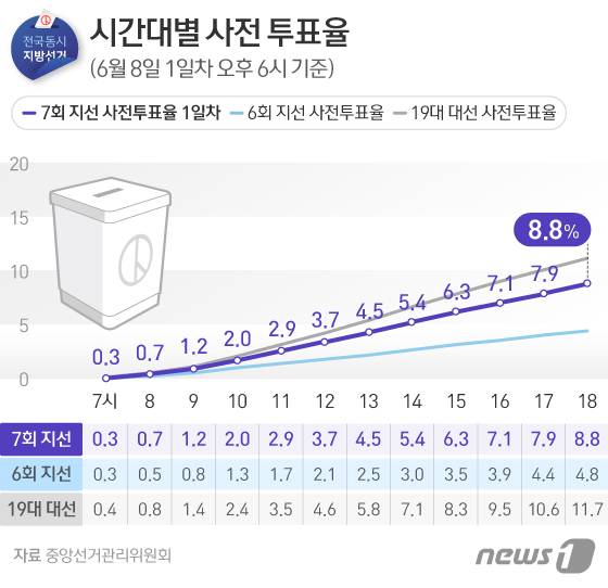 © News1 이은주 디자이너