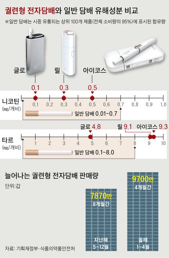 그래픽=김영옥 기자 yesok@joongang.co.kr