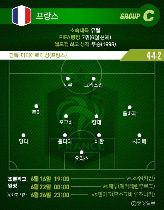 그래픽=김경진 기자 capkim@joongang.co.kr