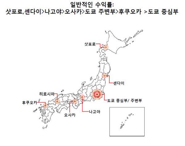 일본 임대주택 지역별 수익률 비교. /하세코 라이브넷 제공