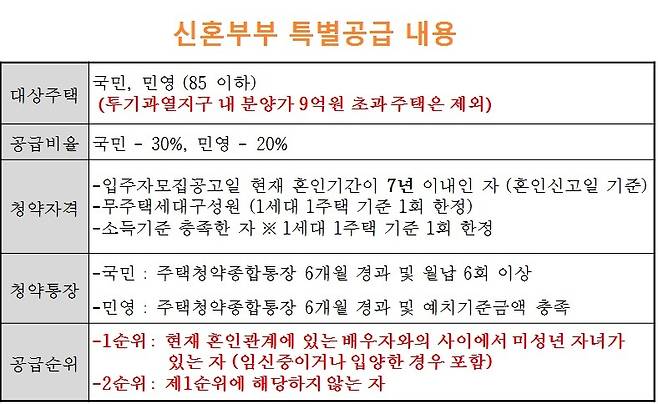 자료: 금융결제원
