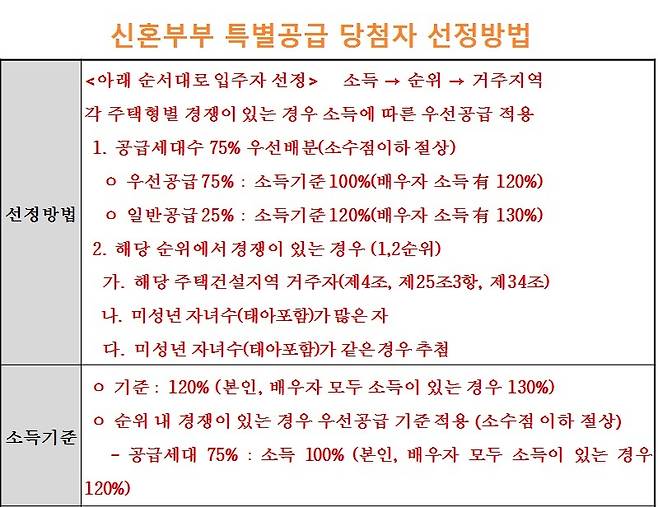 자료: 금융결제원