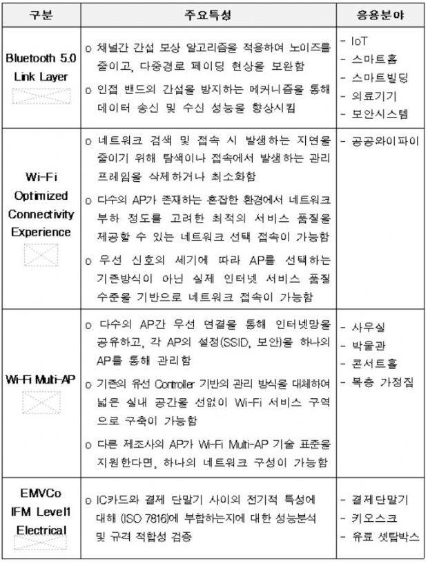 2018년도 신규 지원 서비스