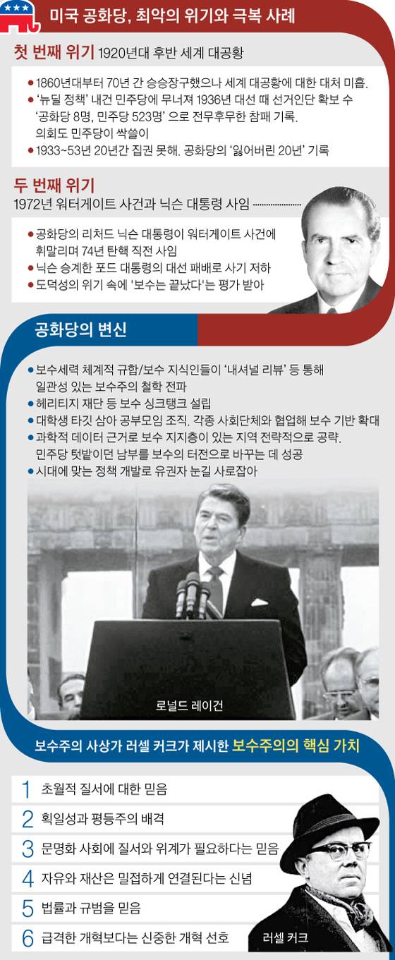 [그래픽=차준홍 기자 cha.junhong@joongang.co.kr]