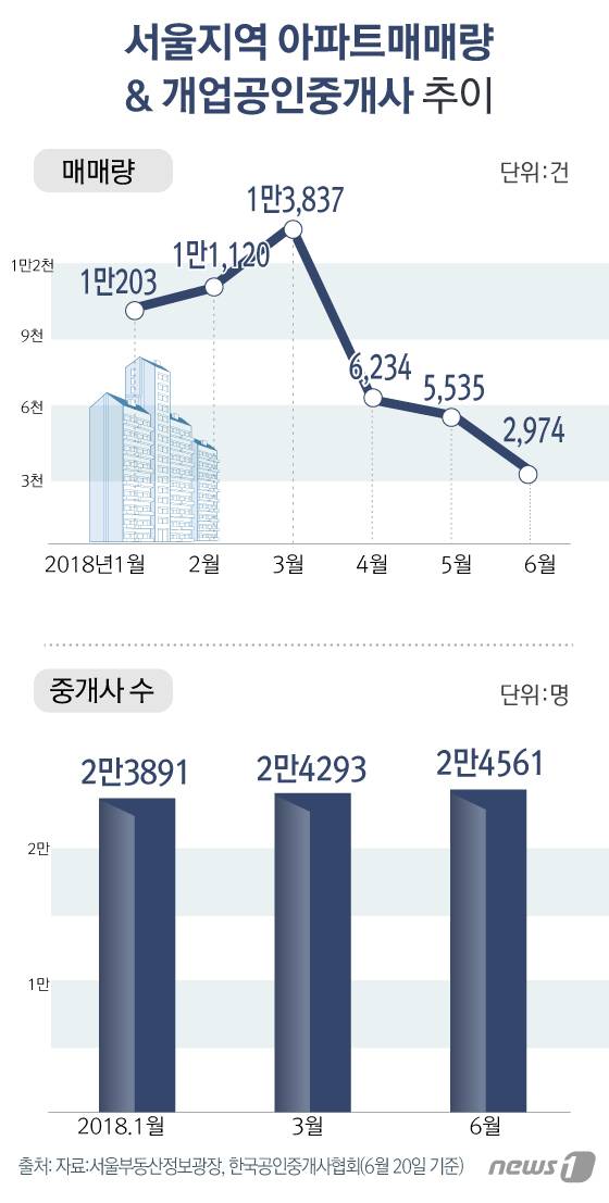 © News1 김일환 디자이너
