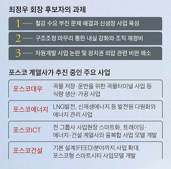 최정우 포스코 회장 후보