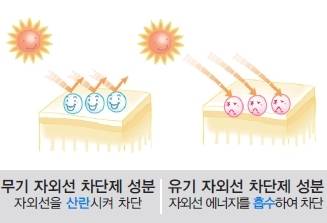 자료:식품의약품 안전평가원© News1
