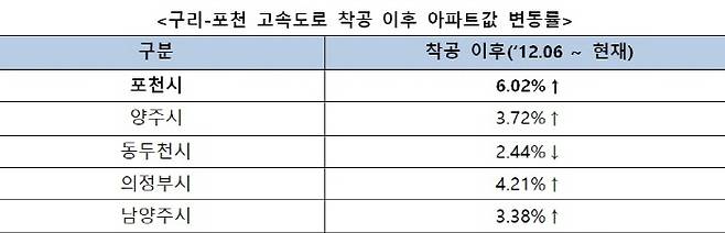 [통계출처 = 부동산114Reps]