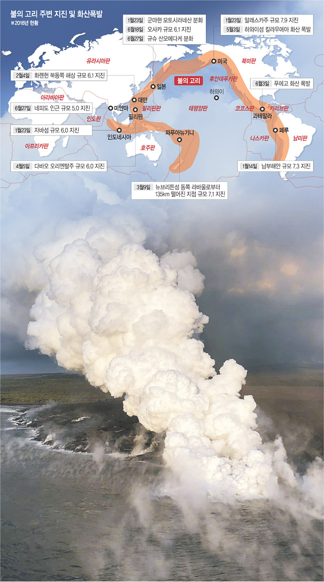 지난 5월 미국 하와이주 킬라우에아 화산이 폭발을 일으킨 가운데 한 달여가 지난 13일에도 화산에서 발생한 증기, 화산재가 2.1㎞ 상공까지 솟구치고 있다.   미국 지질조사국 제공