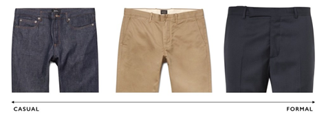 치노 팬츠는 어느 자리에나 입고 나가도 무난하다. /출처=http://theessentialman.com/the-essentials-the-chino-pant/