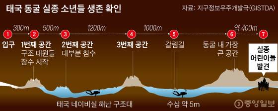 [그래픽=김경진 기자 capkim@joongang.co.kr]